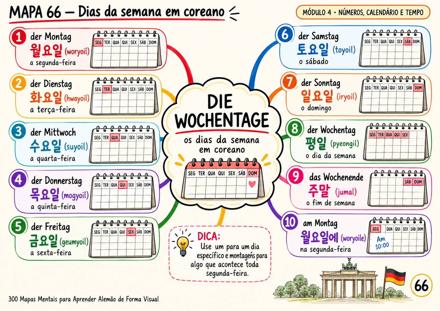 Mapa mental dos dias da semana em coreano